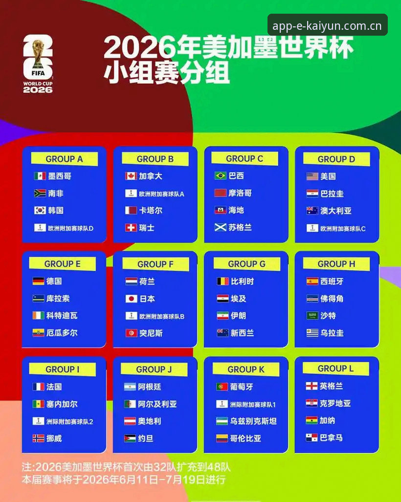 开运体育功能 2026世界杯观赛危机深度分析:签证困局如何影响全球球迷与赛事经济